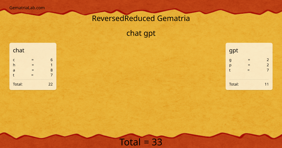 chat gpt in reversedReduced Gematria